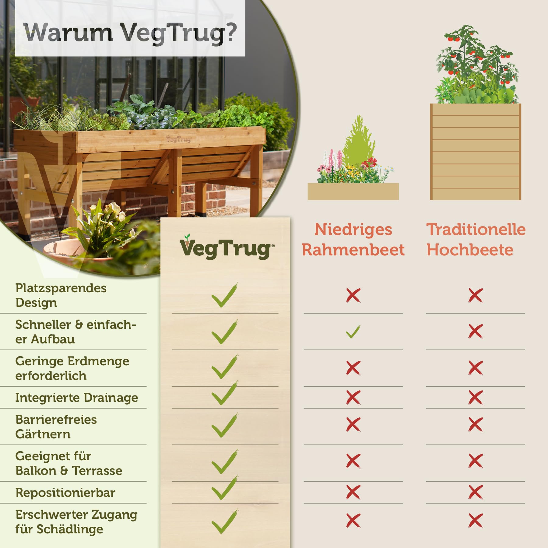 VegTrug Hochbeet Classic 1,8 m - Natural - 183 x 76 x 80 cm - ergonomisch | Pflanzkasten aus 100% FSC-Zedernholz - wetterfest für Balkon, Terrasse & Garten - platzsparendes Pflanzbeet mit Vlieseinlage