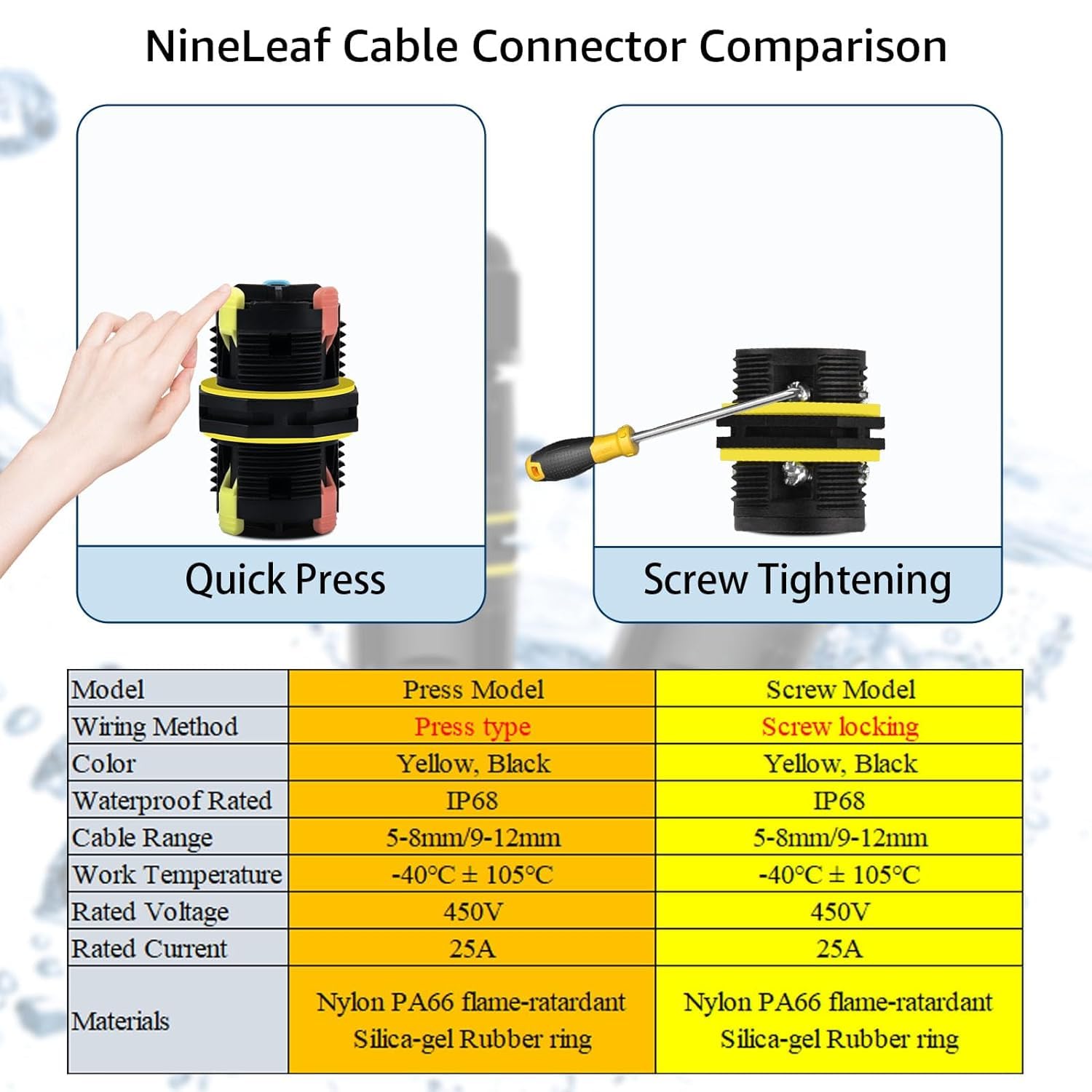 Waterproof Electrical Cable Connector,NineLeaf 12PK 3-PIN M20 Extension Electrical Cable Protector for Cable Diameter Ø5-12mm,Outdoor Power Cable Connector Joint for Garden,Water Pond Lights, Black