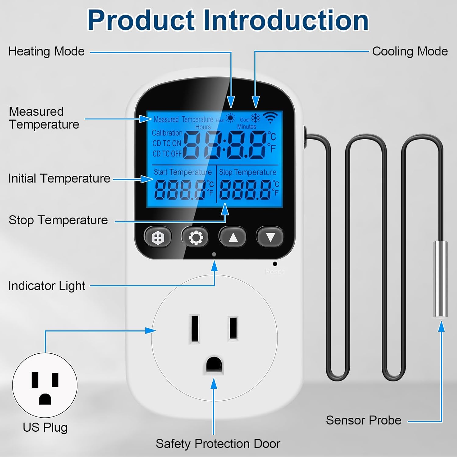 Diagram showing components of the TC819 thermostat