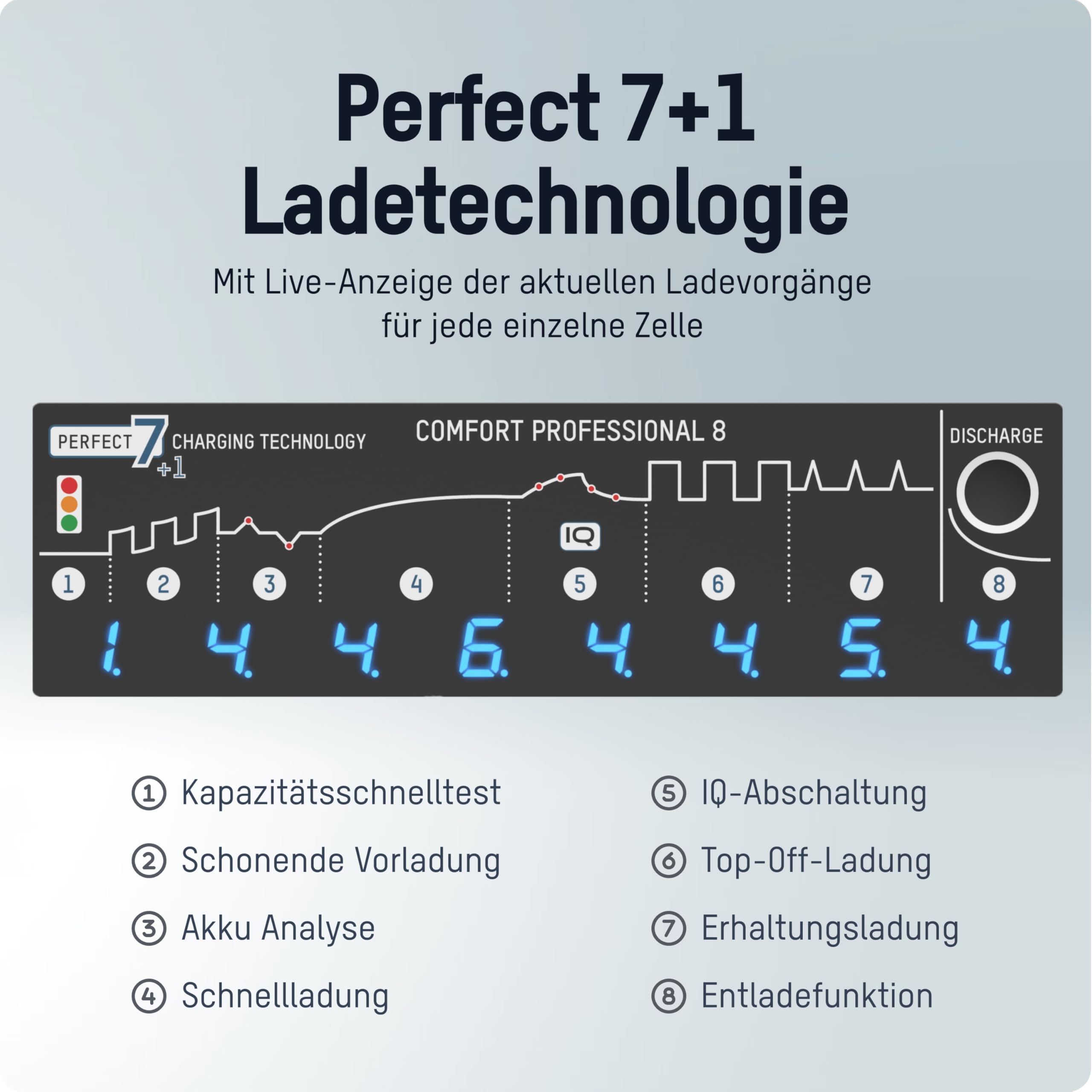 ANSMANN Schnell-Ladegerät mit USB-Eingang für 1 bis 8 NiMH Akkus der Größen Micro AAA und Mignon AA, Comfort Professional 8