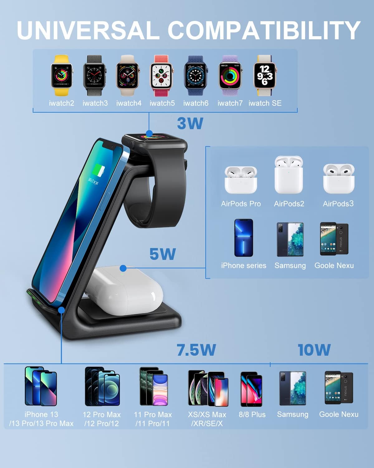 Black Friday - 50% OFF Wireless Charger Stand, CIYOYO 3 in 1 Fast Wireless Charging Station Dock for Apple Watch Series 7/6/SE/5/4/3/2, Airpods Pro 2, iPhone 13/13 Pro/12/12Pro/SE/X/XR/XS/8 Plus QI Phone