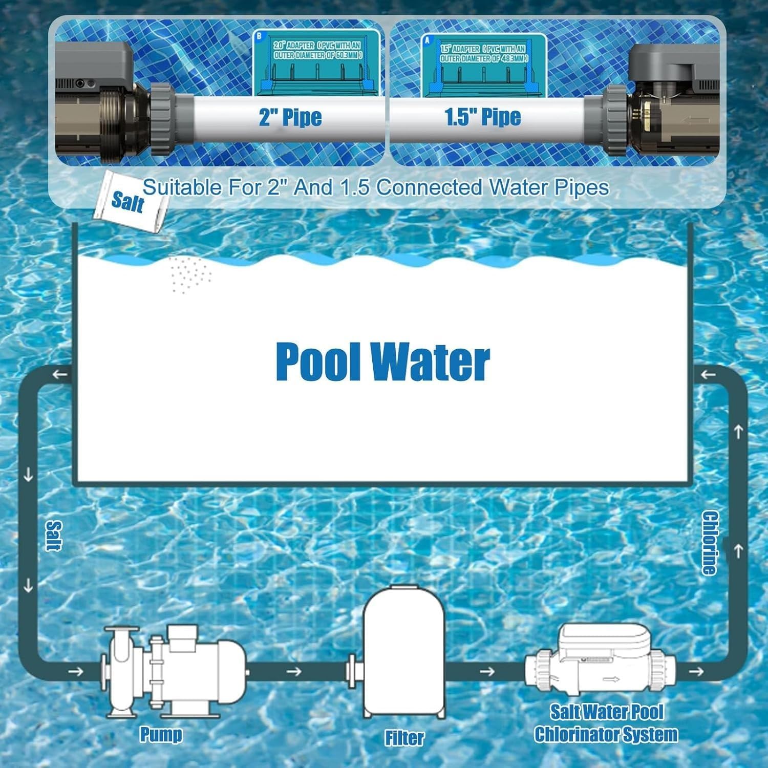 Sistema Inteligente de clorador de Piscina de Agua Salada, con Control de aplicación, celda de Titanio autolimpiante, monitoreo Digital y Alarma, for Piscinas enterradas y elevadas(20g/h)