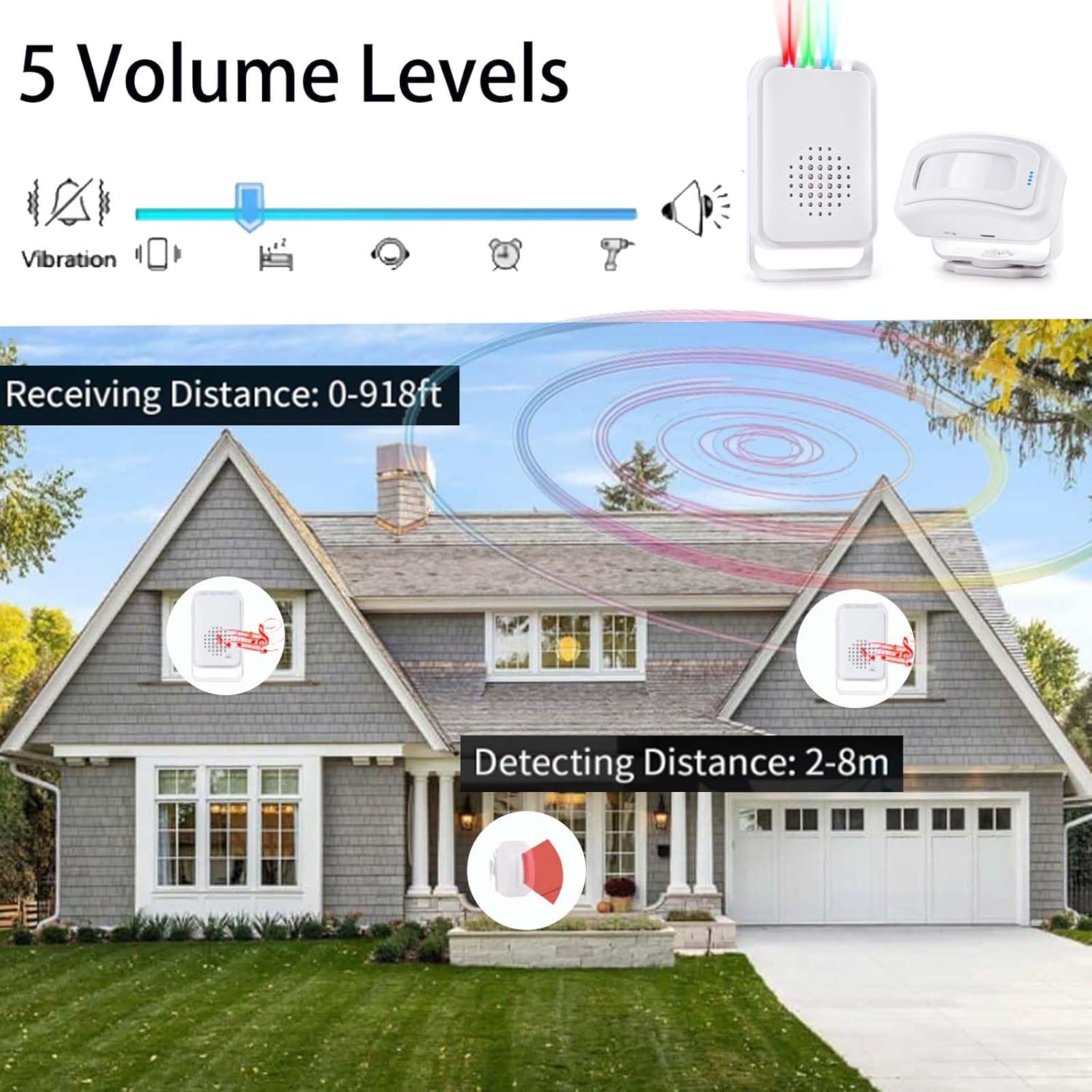 Motion Sensor Doorbell, Door Chime for Business When Entering Indoor Motion Detector Buzzer,Door Chime Driveway Alarm Guard Wireless Motion Sensor, Caregiver Reminder for Elderly, Visitor Bell