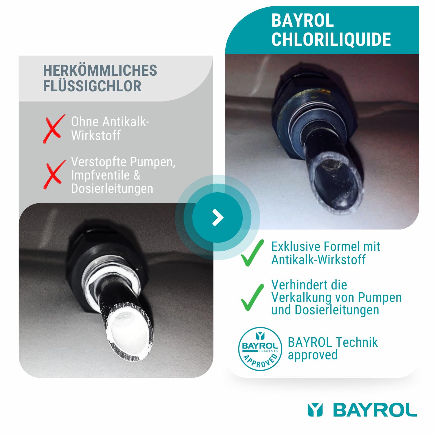 BAYROL Chloriliquide 20 L Flüssigchlor - Anorganisches Chlor flüssig für Pool - Ideal für Pool Dosieranlage - ohne Cyanursäure - Chlorbleichlauge - Chlor Pool