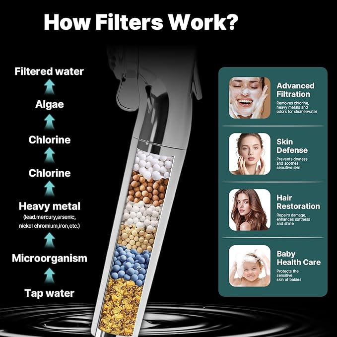 Regadera de Mano con Filtro 9 Modos Alta Presión, Manguera Acero Inoxidable 59" miniatura 3