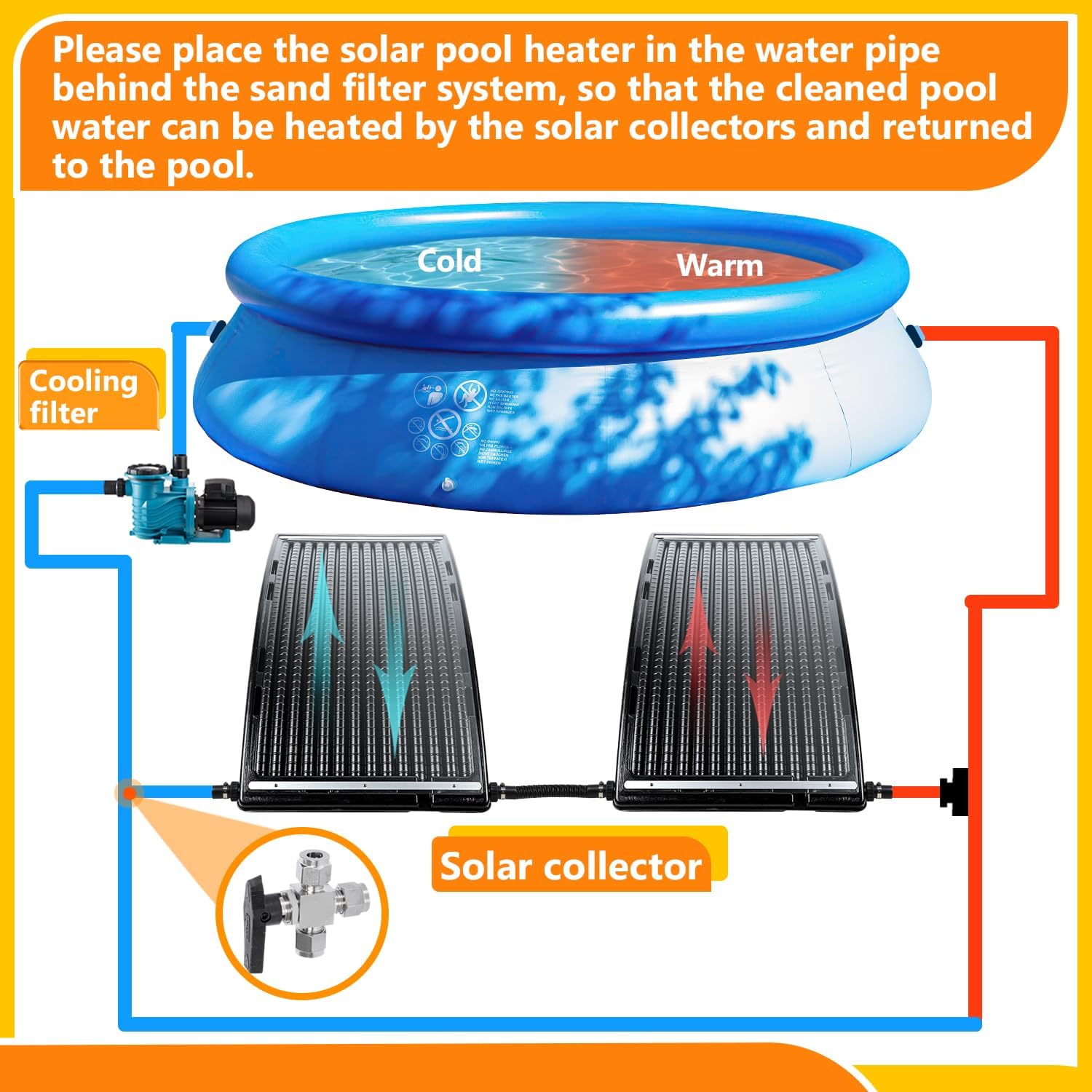 2Set Solar Pool Heater for Above Ground Pool, Thickened Panel 113x69 cm, Solar Pool Heaters, Includes 4 Adapters, 4 Hoses & Clamps, 4 Plumbers Tapes