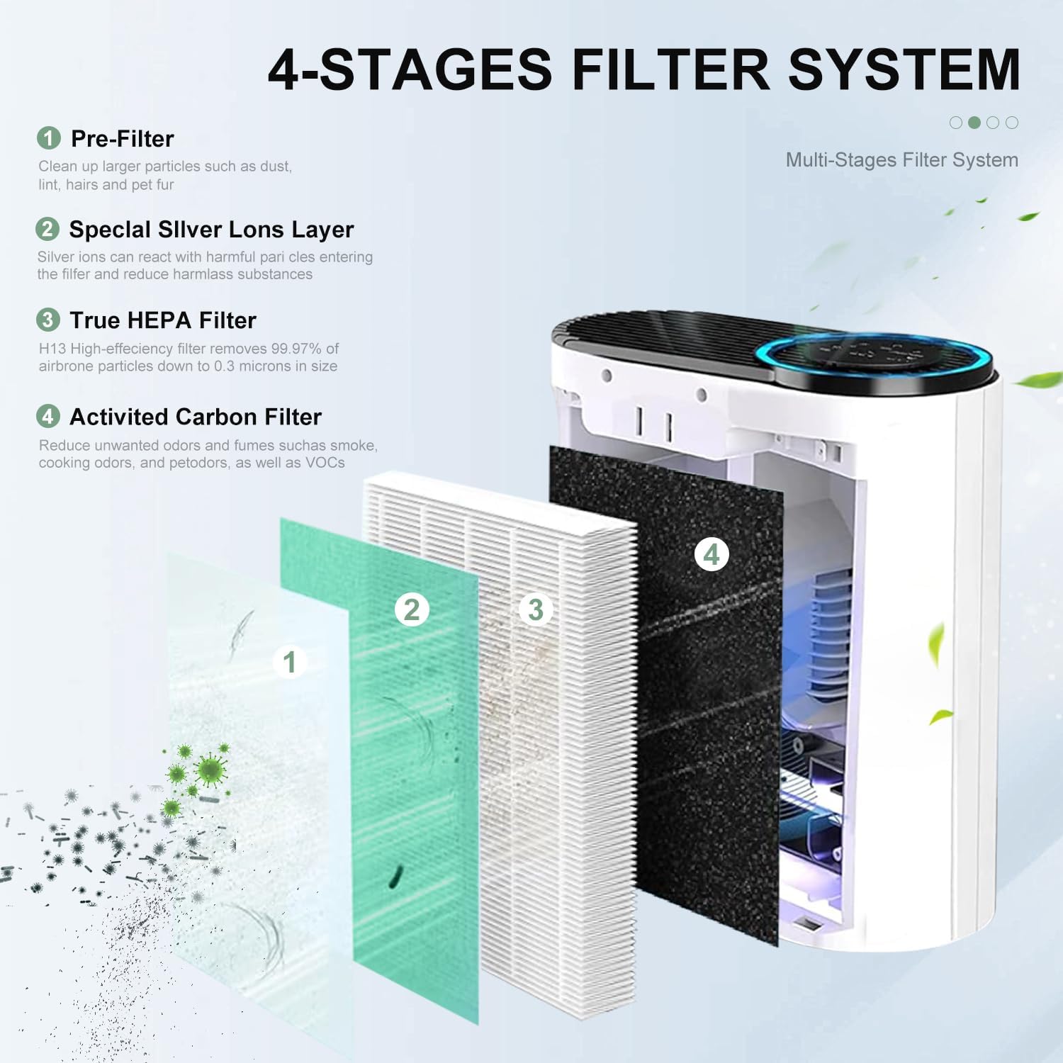 2 Pack MK04 Air Filter Replacement Compatible with AROEVE MK04 MG04JH Air Puri-Fier, 4-in-1 High-Efficiency Pollen Pet Dander Hair Filter Suitable- Pet Dander Version