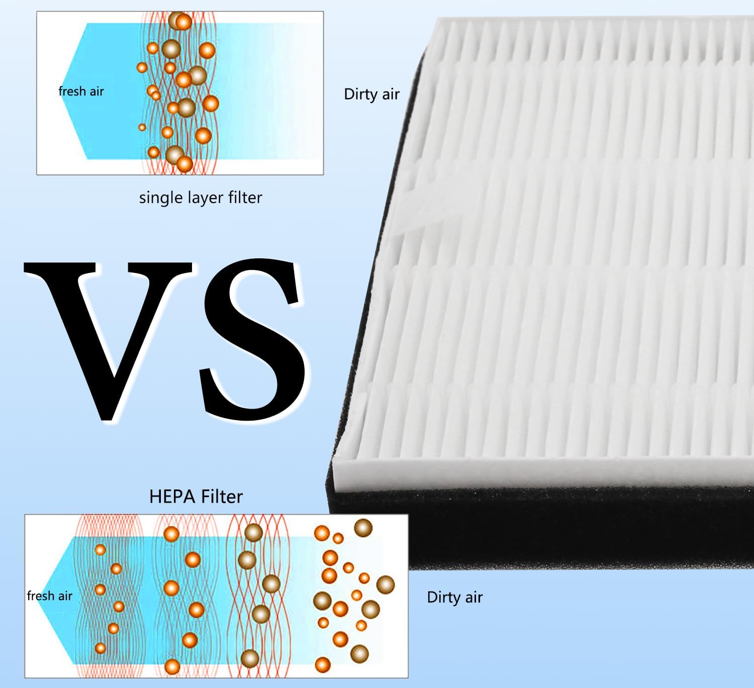 2 Packs F2 A2 H13 True HEPA Filter Replacement Compatible with 3M Filtrete Room Air Purifier Models FAP-C02WA-G2 FAP-C03BA-G2 FAP-T03BA-G2 FAP-SCO2N FAP-CO2-A2 FAP-CO3-A2 FAP-TO3-A2