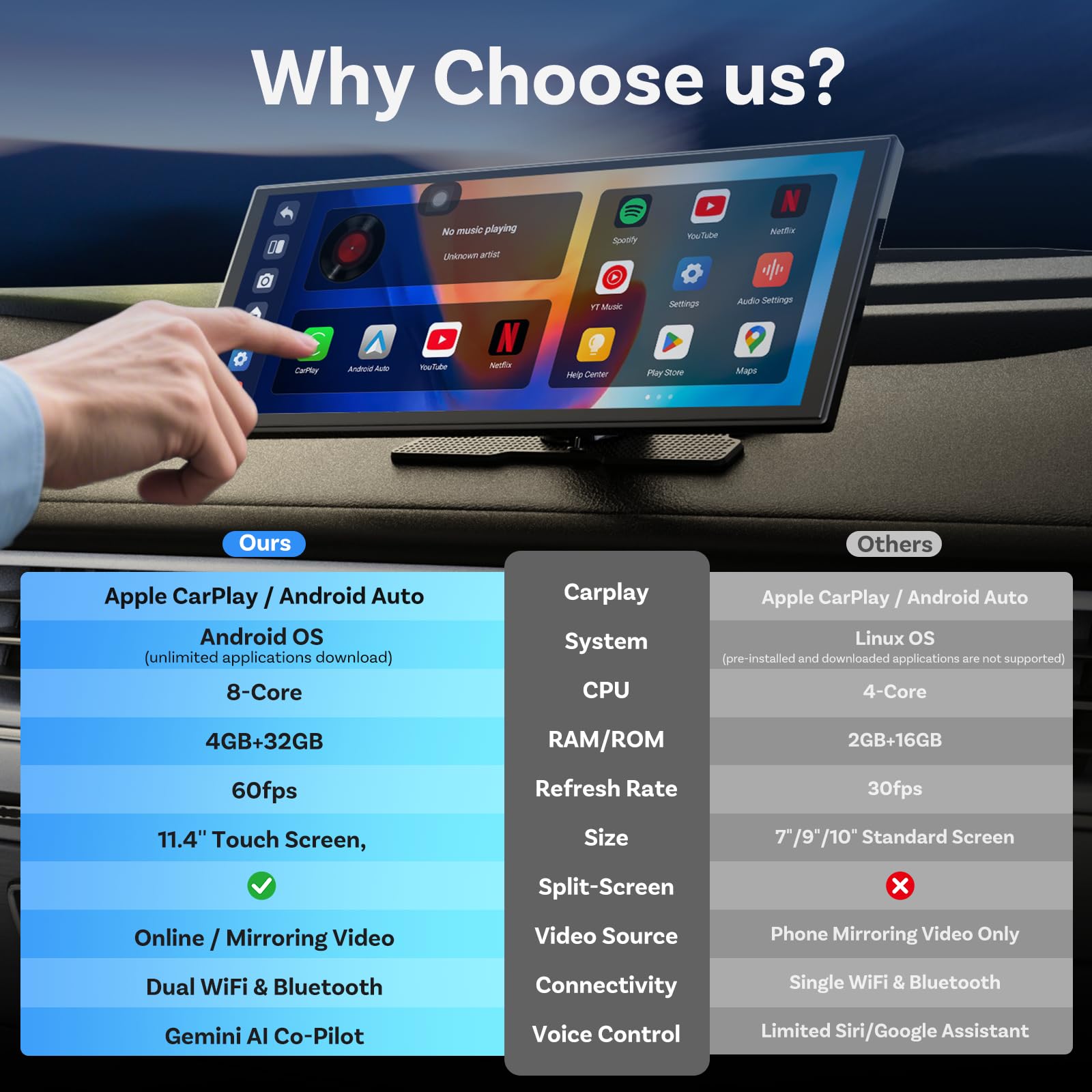 OTTOCAST Ottoscreen AI, 11,4 Pulgadas Pantalla Coche Carplay y Android Auto,Inalámbrico Carplay mit Youtube/Tiktok, Pantalla para Coche con 1080P Cámara de Marcha atrás,Navegador GPS, Android 15OS