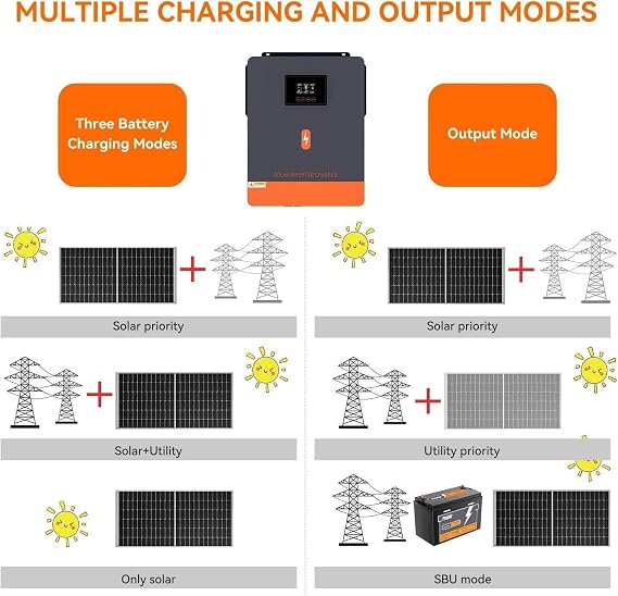Hybrid Solar Inverter (4.2kw-24v/6.2kw-48v) - Dc (24v/48v) to Ac (230v), 120a Mppt Solar Charger Controller, Off-Grid & On-Grid Hybrid All-in-One Machine,4.2KW-NoWIFI