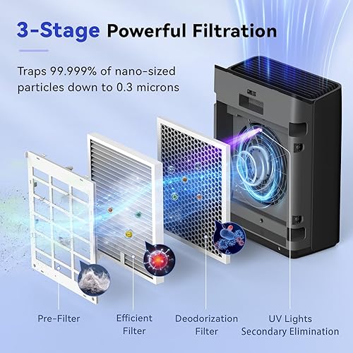 Miniatura 5 de Afloia Purificadores de aire para dormitorio, purificadores de aire para el hogar, habitación grande de hasta 1280 pies cuadrados, filtro HEPA