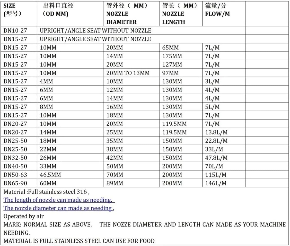 ステンレススチールDN25(G1)延長ロッド付き充填機ドリップ防止空気圧吐出ノズル充填バルブ(DN15 10MM L110MM)