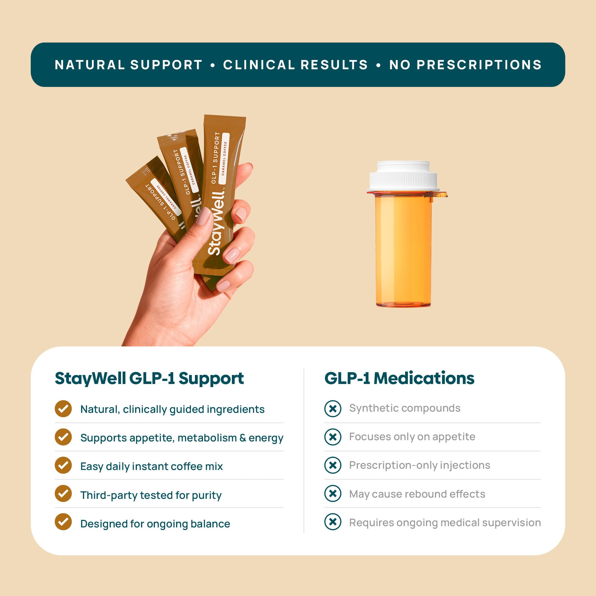 glp 1 coffee Amazon.com: Slim Coffee GLP-1 Supplement | GLP 1 Booster to Control  Appetite and Cravings | Great Tasting Metabolic Support