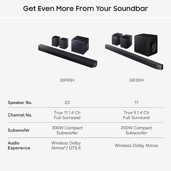 Samsung Q930H 9.1.4ch Q-Series Soundbar with Subwoofer Dolby Atmos, Amazon Alexa, Apple AirPlay (2026)