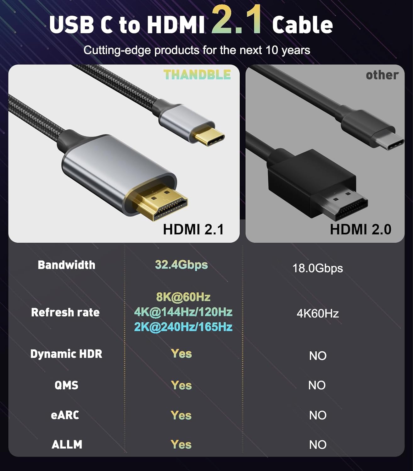 Long USB C to HDMI 2.1 Cable 15 FT, Support 8K@60Hz and 4K 120Hz, Dynamic HDR, Thunderbolt 3/4/5, USB 4 Port, Type C to HDMI Cable for MacBook Pro/Air, XPS, ThinkPad, iPhone 15/16 Series