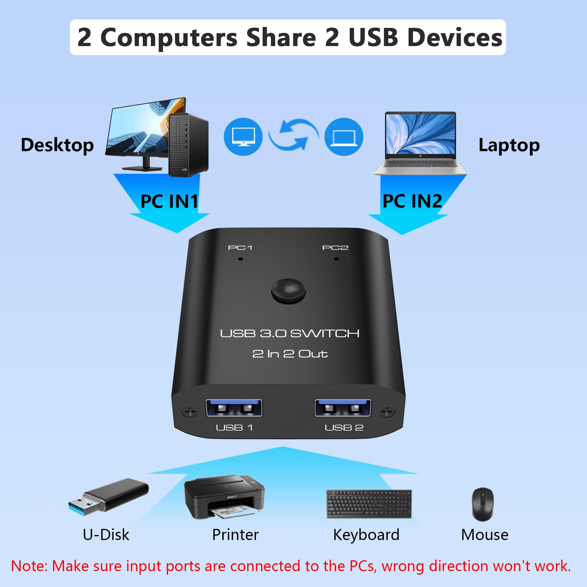 Interruptor USB 3.0 de 2 entradas y 2 salidas, conmutador USB para 2 computadoras compartiendo teclado, mouse, impresora, conmutador USB para Windows/Mac/Linux, interruptor selector USB de 2 puertos