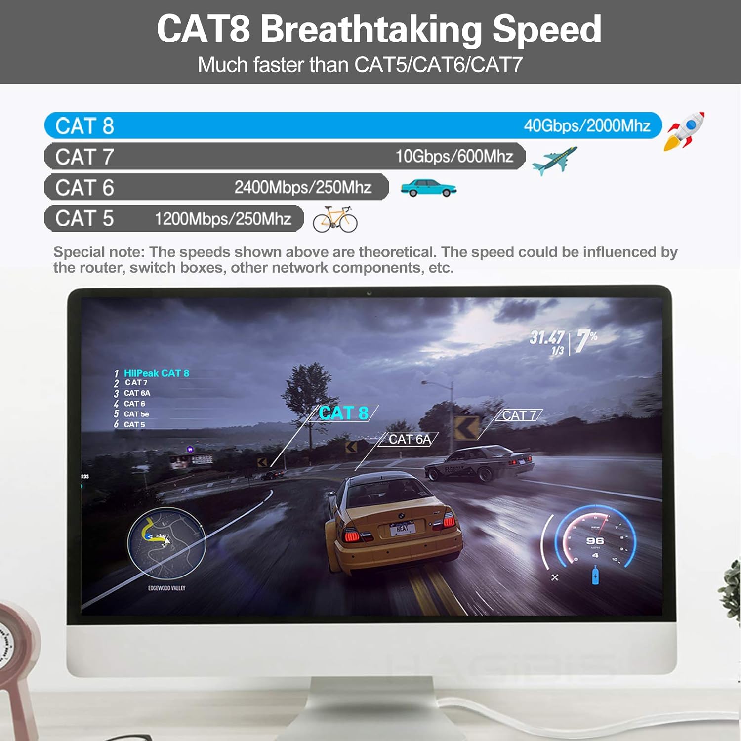 HiiPeak Cat 8 Ethernet Cable 100ft - Cat8 Flat Internet Cable High Speed LAN Patch Network Cables with RJ45 Gold Plated Connector, Compatible with Cat5/Cat6/Cat7, White 100 ft