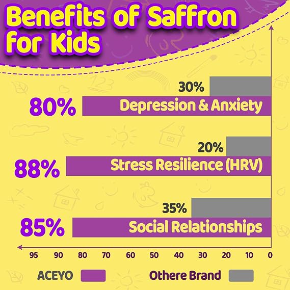 Saffron Gummies Kids & Adults,13-IN-1 Formula,Supports Vitality,Sugar-Free