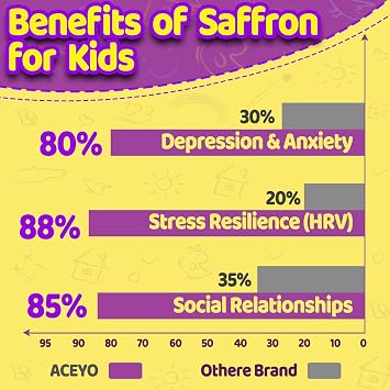 Saffron Gummies Kids & Adults,13-IN-1 Formula,Supports Vitality,Sugar-Free