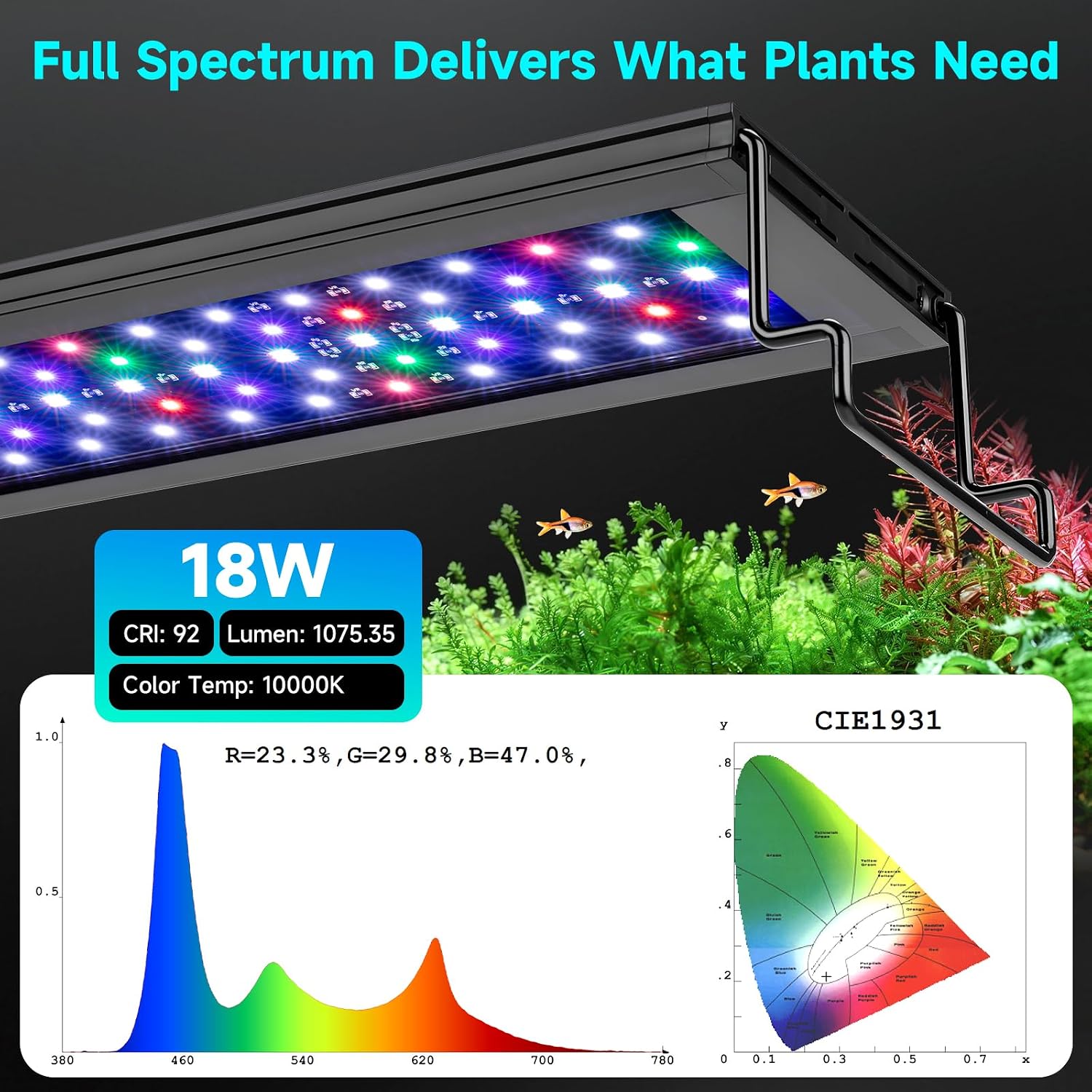 fishkeeper LED Aquarium Light, 24/7 Mode Fish Tank Light with One Touch | Full Spectrum Aquarium Light for Plant, IP68 Waterproof, Adjustable 10 Brightness 10 Colors 6 Timer, for 18-24 Inch Tank