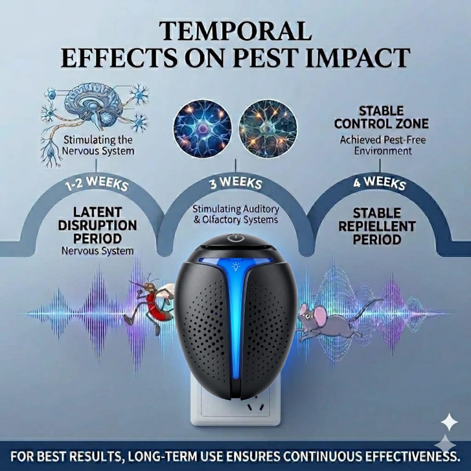 Repelente ultrasónico mejorado de insectos para interiores, control de plagas, cucarachas, roedores, ratones, insectos, mosquitos, arañas, para el hogar, oficina, almacén, 6 paquetes, color negro