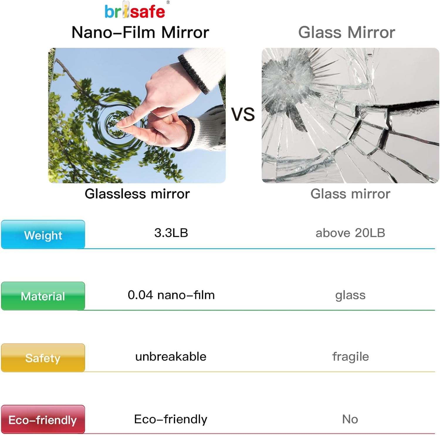 brisafe Full Length Mirror with Stand, 65" x 22" Glassless Home Full Floor Mirror, Ultra Lightweight Nano Film Gym Mirror, Leaning/Free-Standing/Wall Mounted, Black