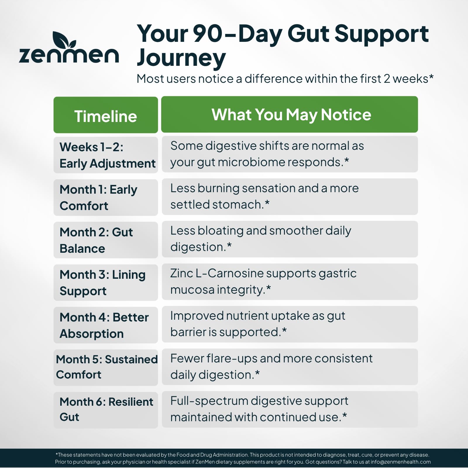 Zenmen H. Pylori Support | Lactobacillus Reuteri Probiotic with Mastic Gum for Digestion & GI Health - Third Party Tested, 60 Vegan Capsules, Made in The USA — Amazon image 6