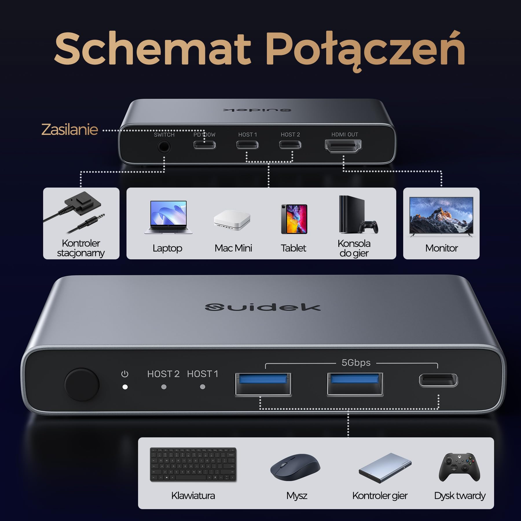 SUIDEK Przełącznik USB C KVM 2 w 1, wyjście 4K 60 Hz, aluminium z 3 portami USB 3.0, na 2 laptopy, 1 monitor, klawiaturę, mysz i drukarkę, z kablem USB/kontrolerem, obsługuje ładowanie do 100 W