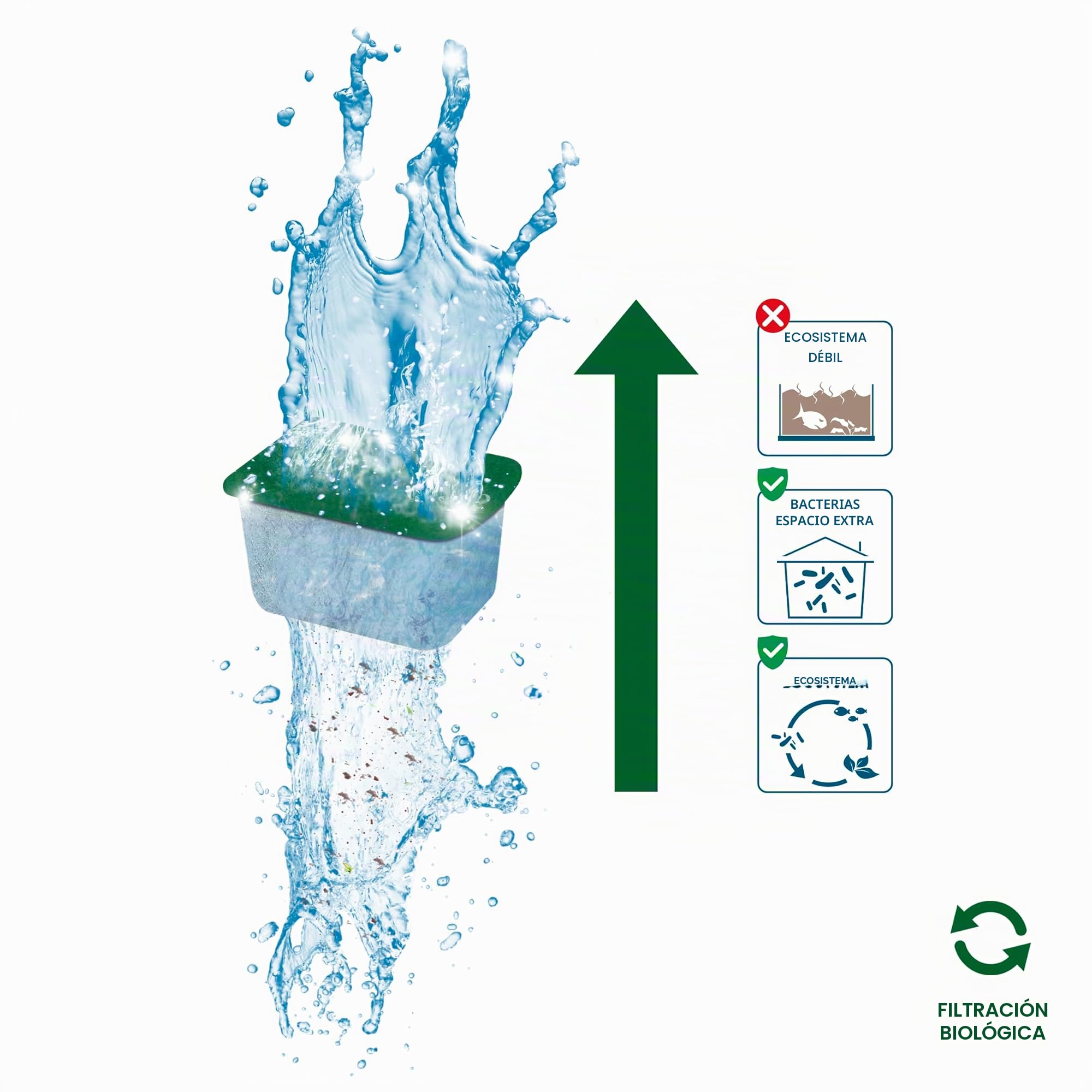 CIANO, Acuario Consumibles – Cartuchos de Filtro de Repuesto para Filtro de Acuario, Paquete de 3 Meses, Talla S, Agua cristalina para Peces, sin impurezas y sin Olor – Limpieza eficaz