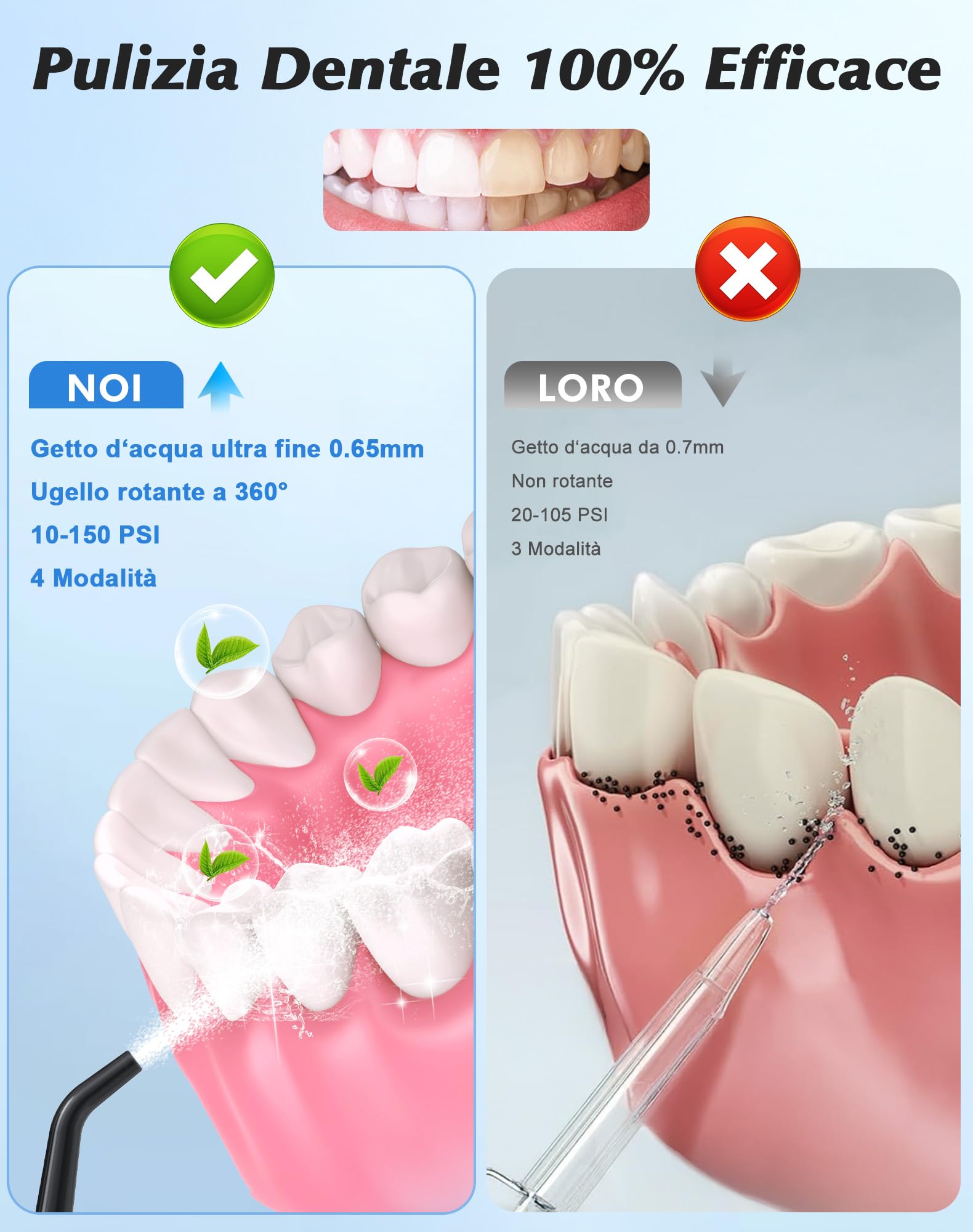 Idropulsore Dentale, Vincitore del Test 2025, 5 Ugelli Getto e 4 Modalità, Igiene Dentale e Pulizia Interdentale, Igiene Orale, Serbatoio Grande, Impermeabile IPX7, per Casa e Viaggio
