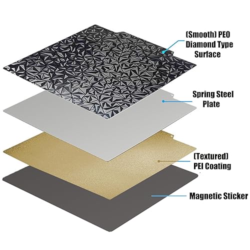 Miniatura 2 de Smooth PEO+Textured PEI Spring Steel Build Plate 8.661x8.661 in (con base magnética) para Artillery Genius/Pro/MK2/MK2A/Anet A8/Anet A6, PEO PEI