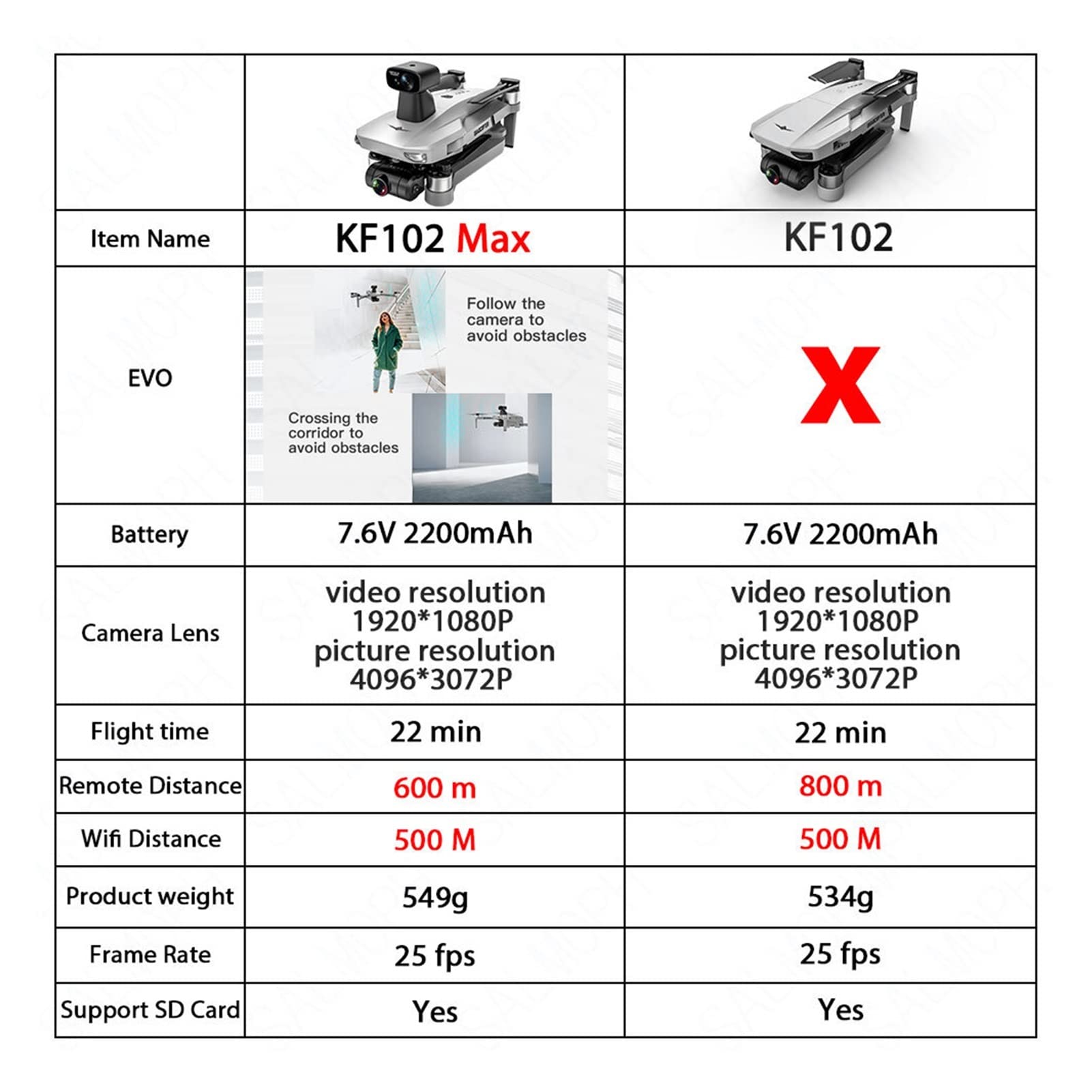 MAX Drone 4K Profesional z kamerą HD 5G WiFi GPS 2- Anti-Shake Gimbal Quadcopter Bezszczotkowy mini dron KF102 4k Dron (Kolor: KF102 3B Foam Box)