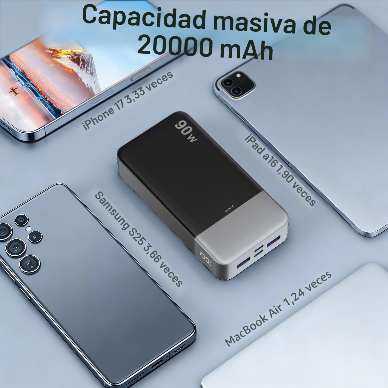 JUOVI 90W Batería Externa Carga Rápida, Power Bank para Portátil 20000mAh Cargador Portátil, Batería Portátil con 2 Puertos USB-C y 2 USB-A, Powerbank para MacBook iPhone 17/16/15, Samsung (Negro)