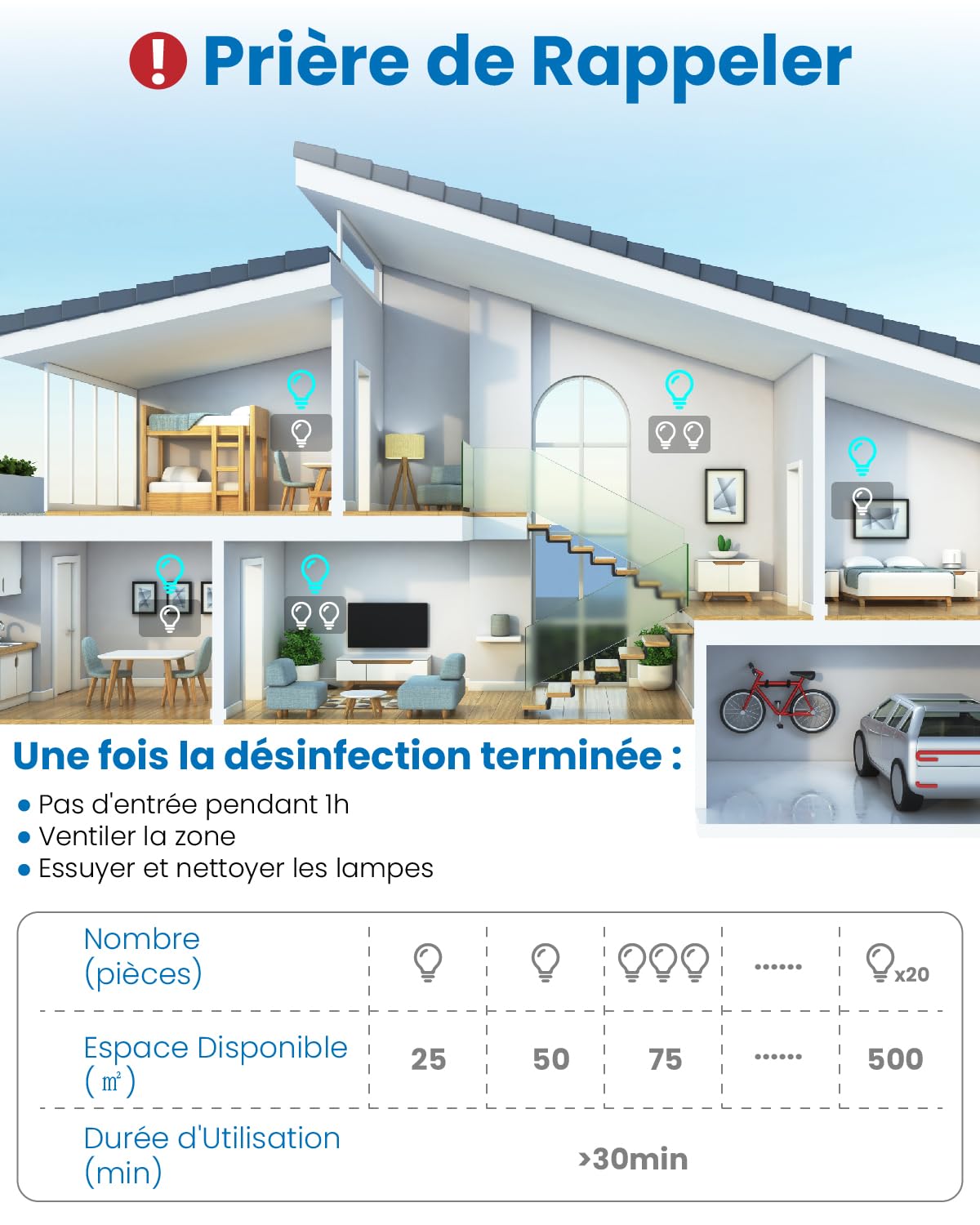 DoRight Lampe Ultraviolet Ozone E27 15W Lampe UV Germicide UVC avec Ampoule Ozone E27 Ampoule UV Sterilisateur avec Tube de Quartz Stérilisation UVC 254nm AC220-240V pour Toilette, Cuisine, Chambre