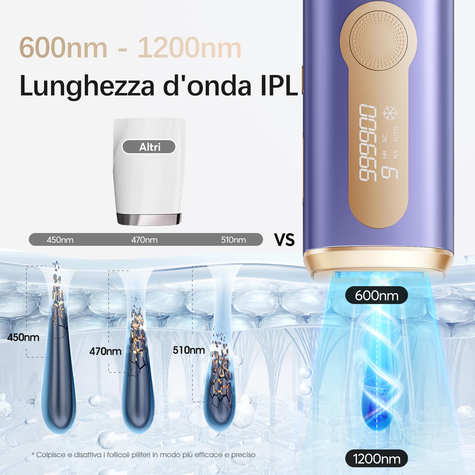 Haarlosy Epilatore Luce Pulsata con Ghiaccio, 3 IN 1 IPL Epilatore Laser per Donna e Uomo, 9 Livelli di Energia Regolabile Adatto a Corpo, Viso, Ascelle, Gambe Sensibili (Ametista)