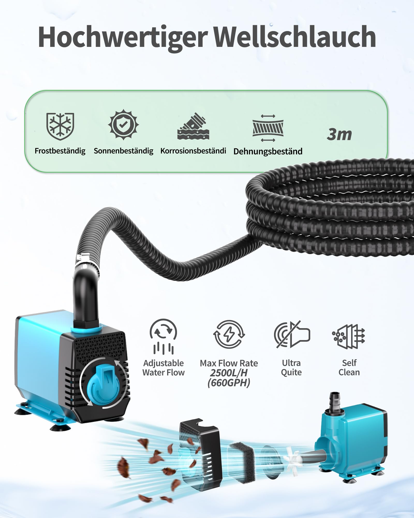 POPOSOAP Kit de Cuenco y Depósito para Desagüe, Fuente con Bomba de Estanque 2500 L/h para Cascadas, Característica de Agua DIY Interior/Exterior para Jardín y Estanque