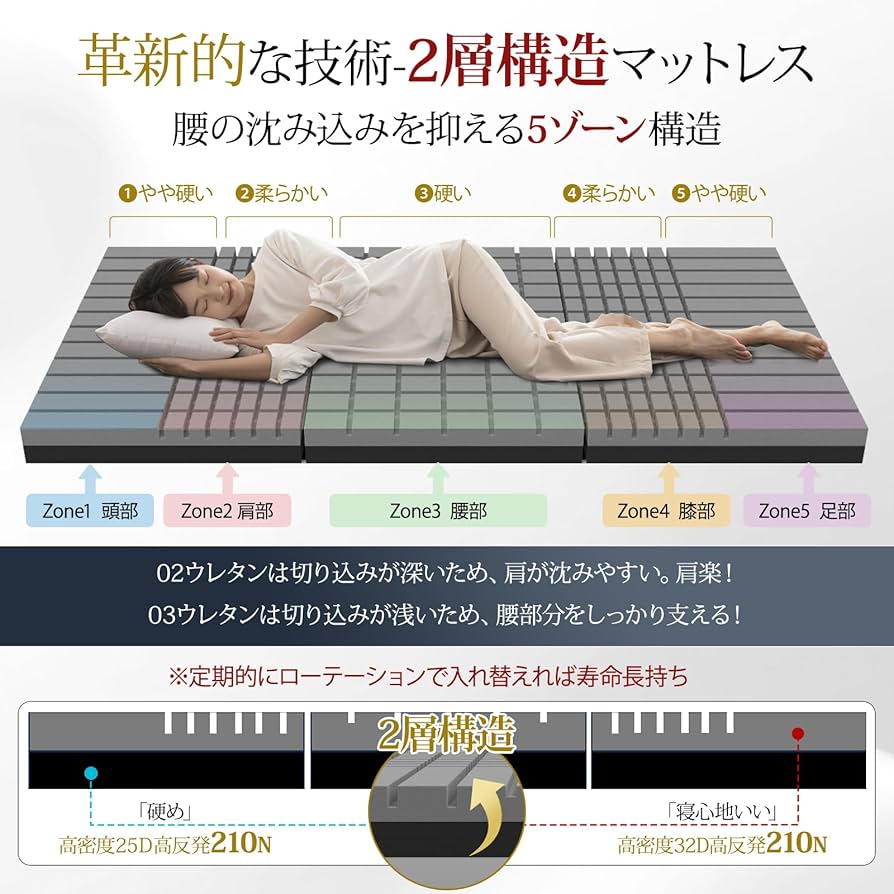 Amazon｜Softime マットレス シングル 3つ折り 極厚10cm 【硬め