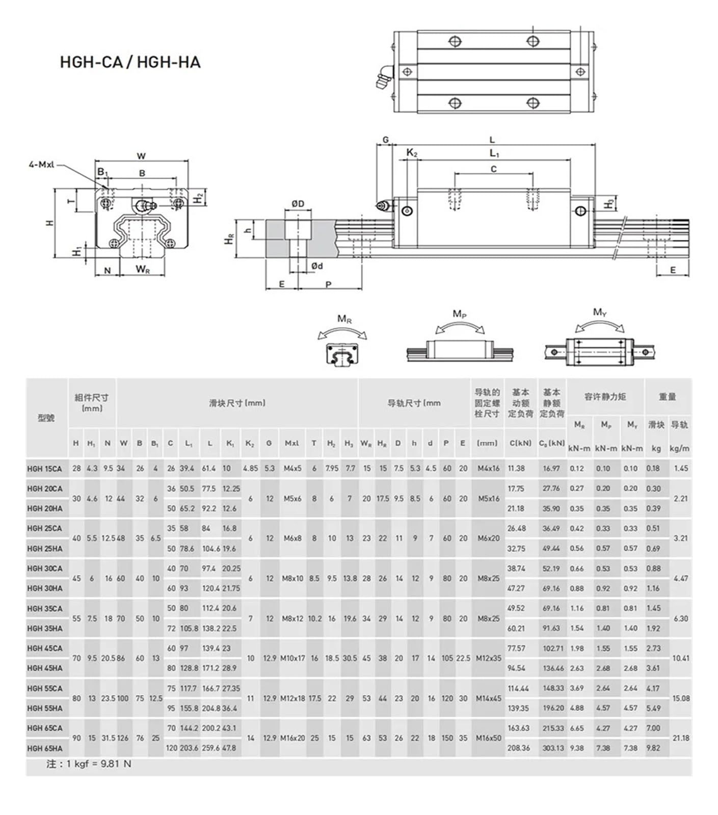 2 Zestawy Kwadratowych Prowadnic Liniowych HGR20 + Suwaki HGH20CA + SFU1605 Śruba Kulowa 5mm + BKBF12 + Obudowa Nakrętki Siłownik Liniowy CNC(HGR20-400 1605-450)