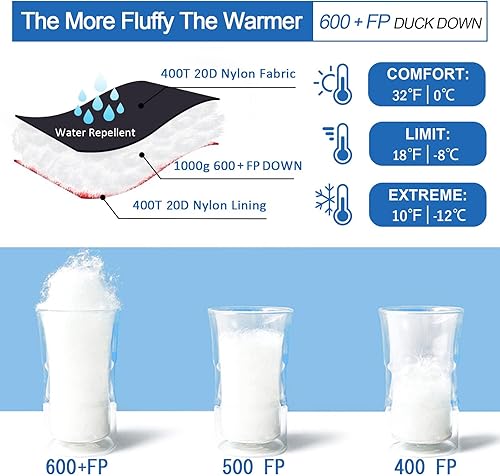 Miniatura 3 de Saco de dormir de plumón para adultos, 600 de potencia de relleno, ultraligero y compacto con saco de compresión para mochileros, camping, senderismo