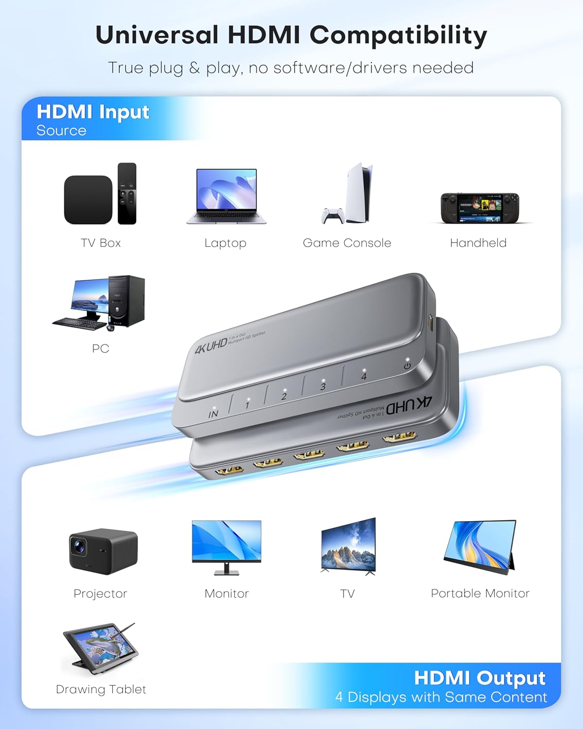 HDMI Splitter 1 in 4 Out, WARRKY 4K Power HDMI Splitter 1x4, [Ultra-Thin Design, USB-C Powered, Easy to Set Up] Only Support Mirror/Duplicate Mode, for TV, Projector, Monitor, Set-Top Box, PC, Laptop - Image 5