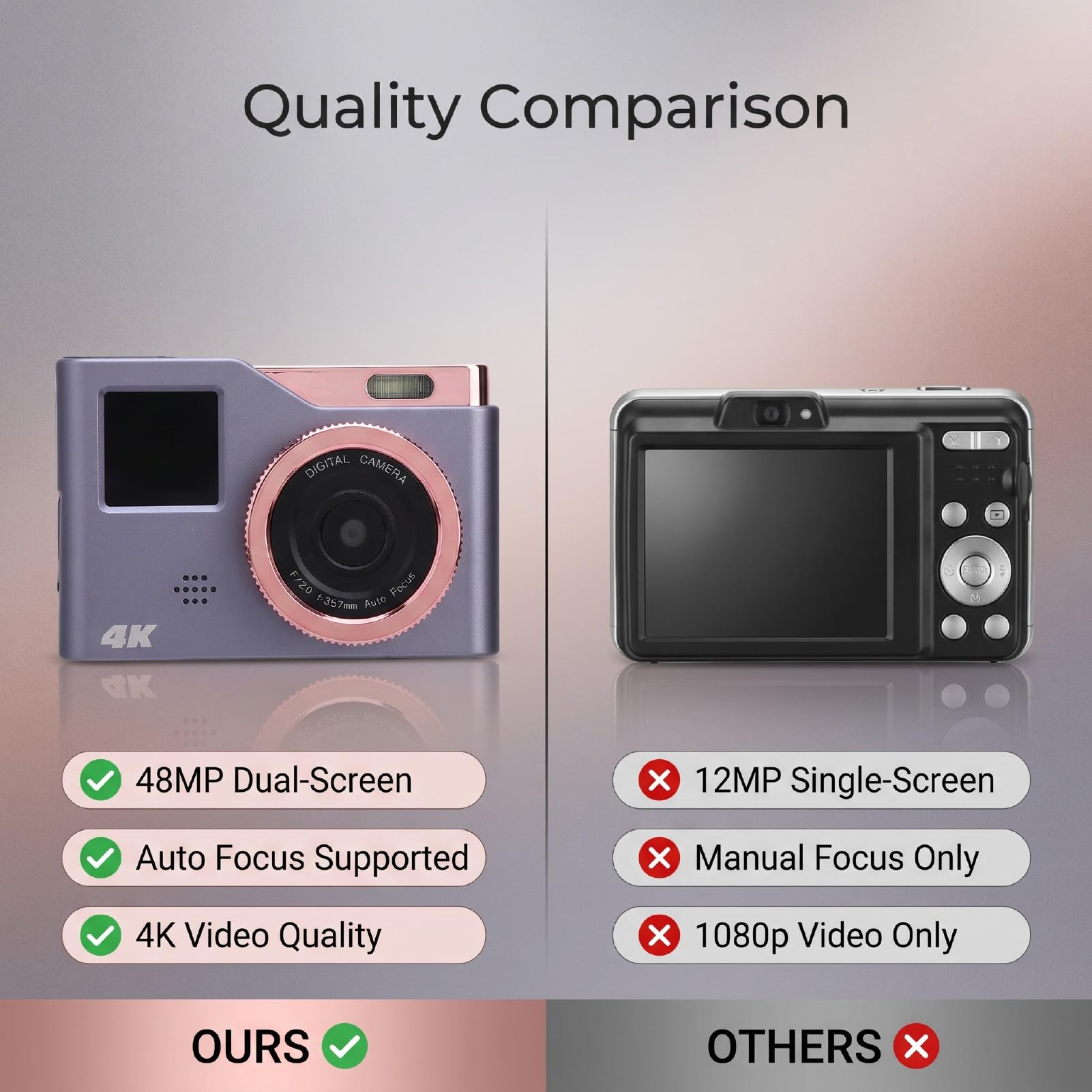LICAEVEY Fotocamera Digitale 4K, Fotocamera Selfie Doppio Schermo da 48 MP con Registrazione Video, Zoom 8X, Messa a Fuoco Automatica, per Fotografia per Principianti, Anti-Shake
