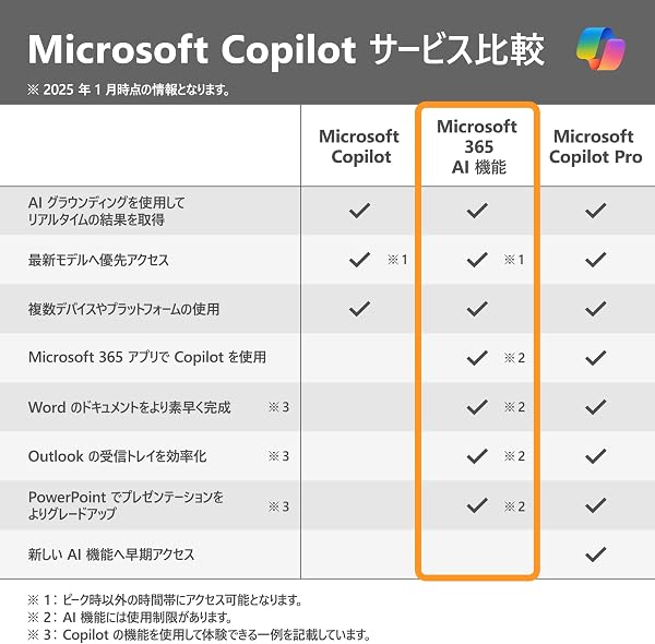 【自動更新】Microsoft 365 Personal AI機能搭載 1か月版 サブスクリプション(プライム会員ならお得)|Win/Mac/iPad|インストール台数無制限(同時使用可能台数5台) - 3
