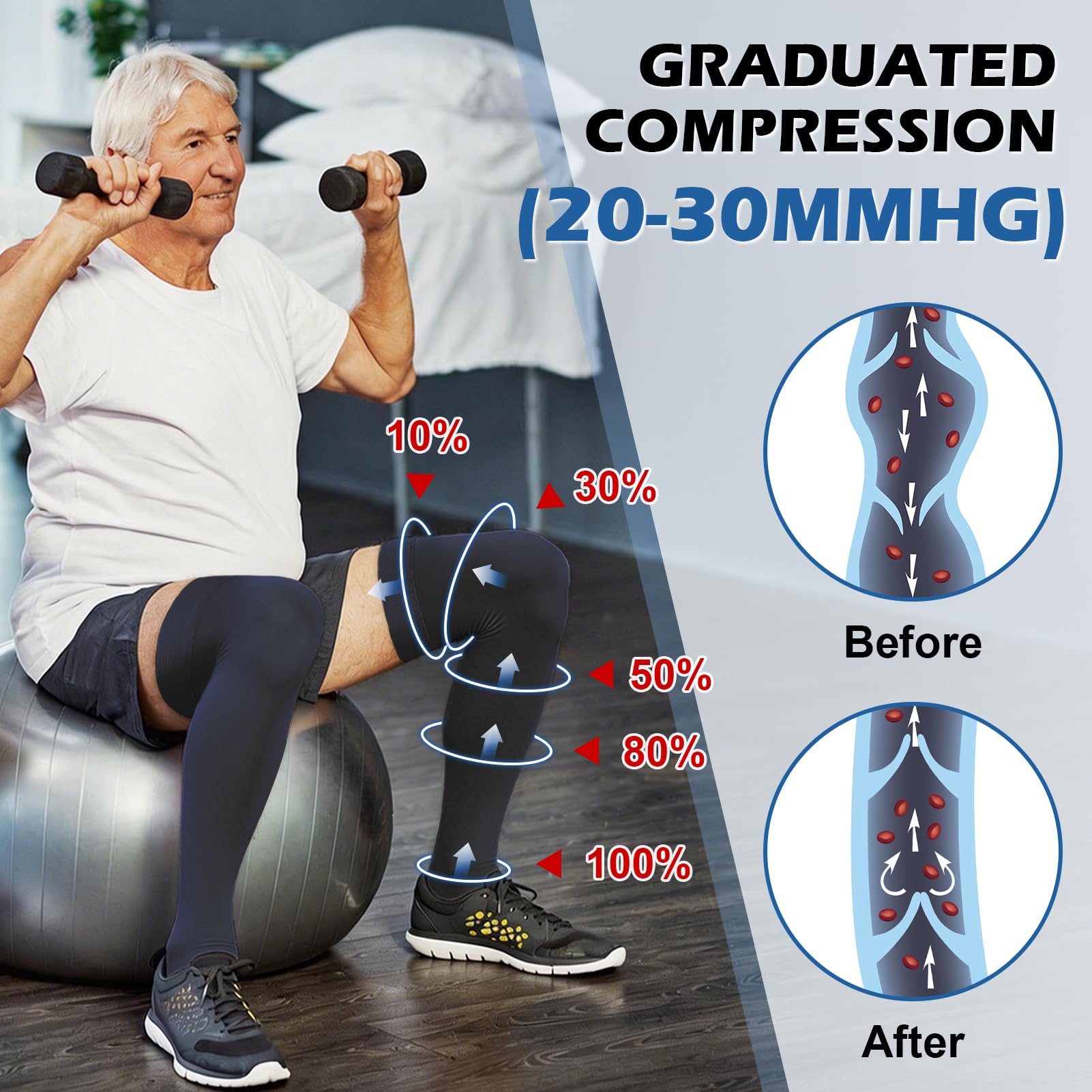 beister Medias médicas de compresión para mujer y hombre, 15-20 mmHg, punta cerrada, calcetines largos de compresión con banda de silicona, clase 1, medias de soporte para muslos para varices, edemas