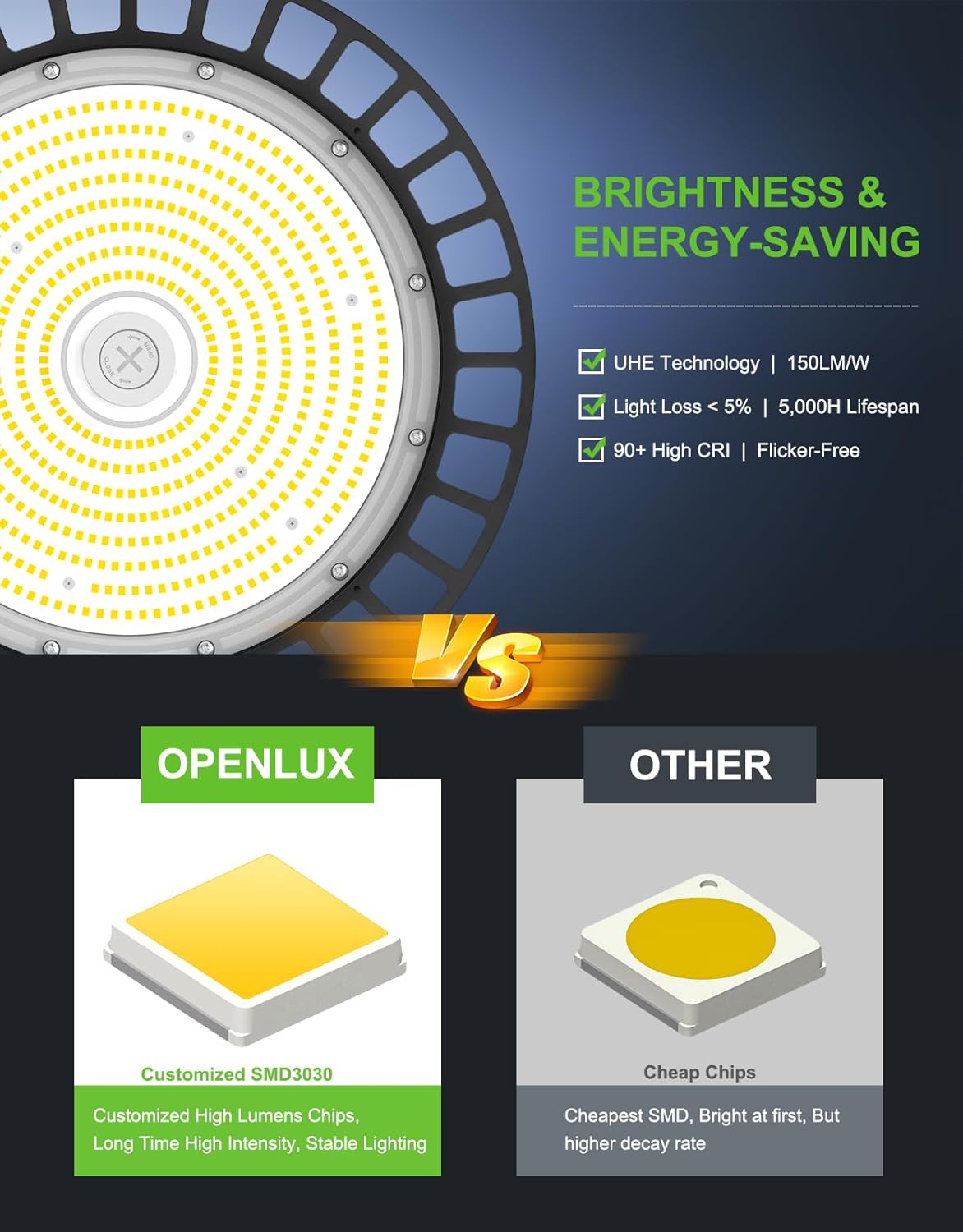 3 Pack 480V High Bay Light UFO LED 150W 120W 90W Adjustable 5000K ETL DLC Listed LED Warehouse Shop Lights Fixture for Gym Factory,AC 277-480V