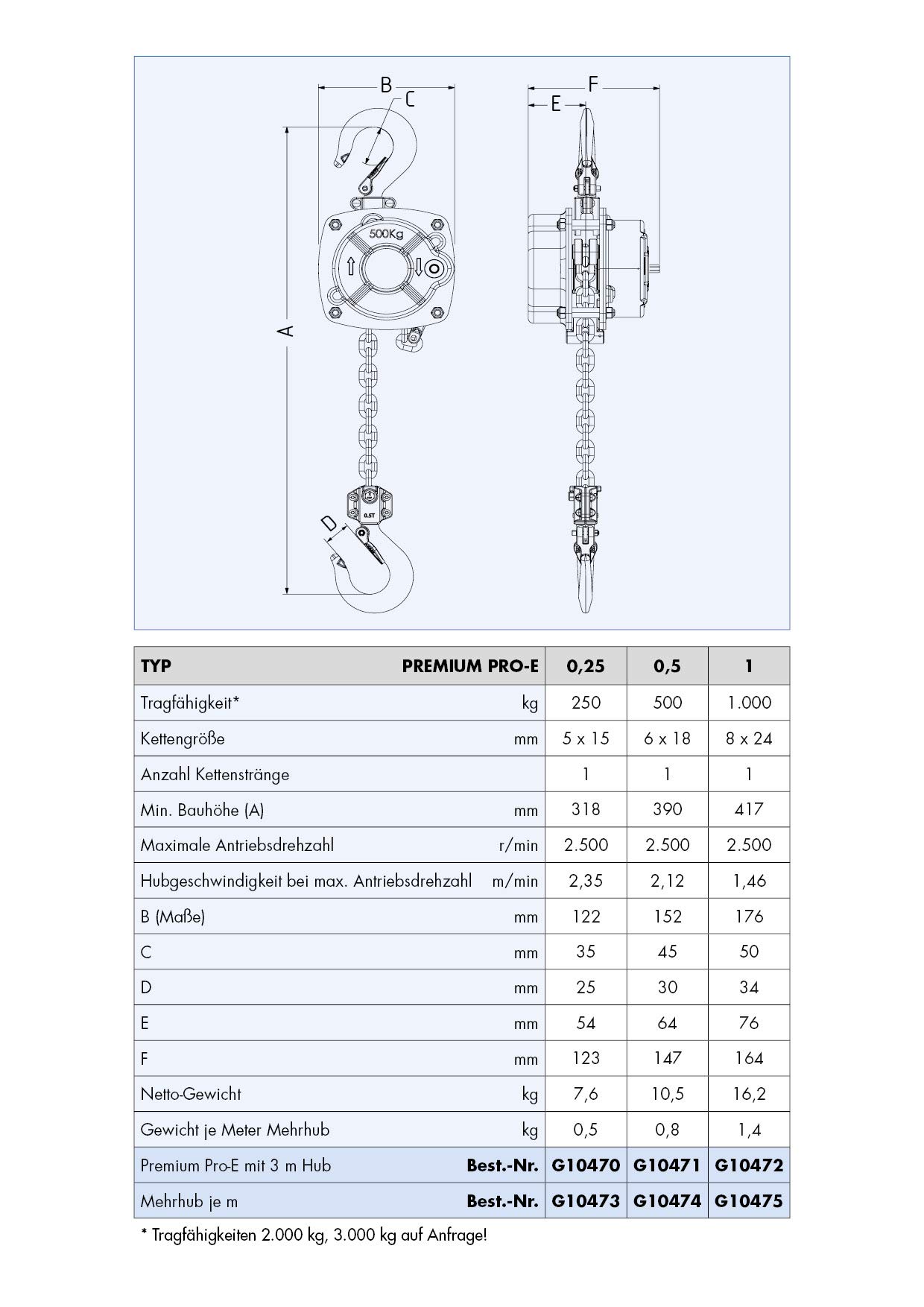 PLANETA PREMIUM PRO E Flaschenzug, Tragfähigkeit 250 kg, Hub 3 m, Antrieb durch Akkuschrauber, Industriequalität
