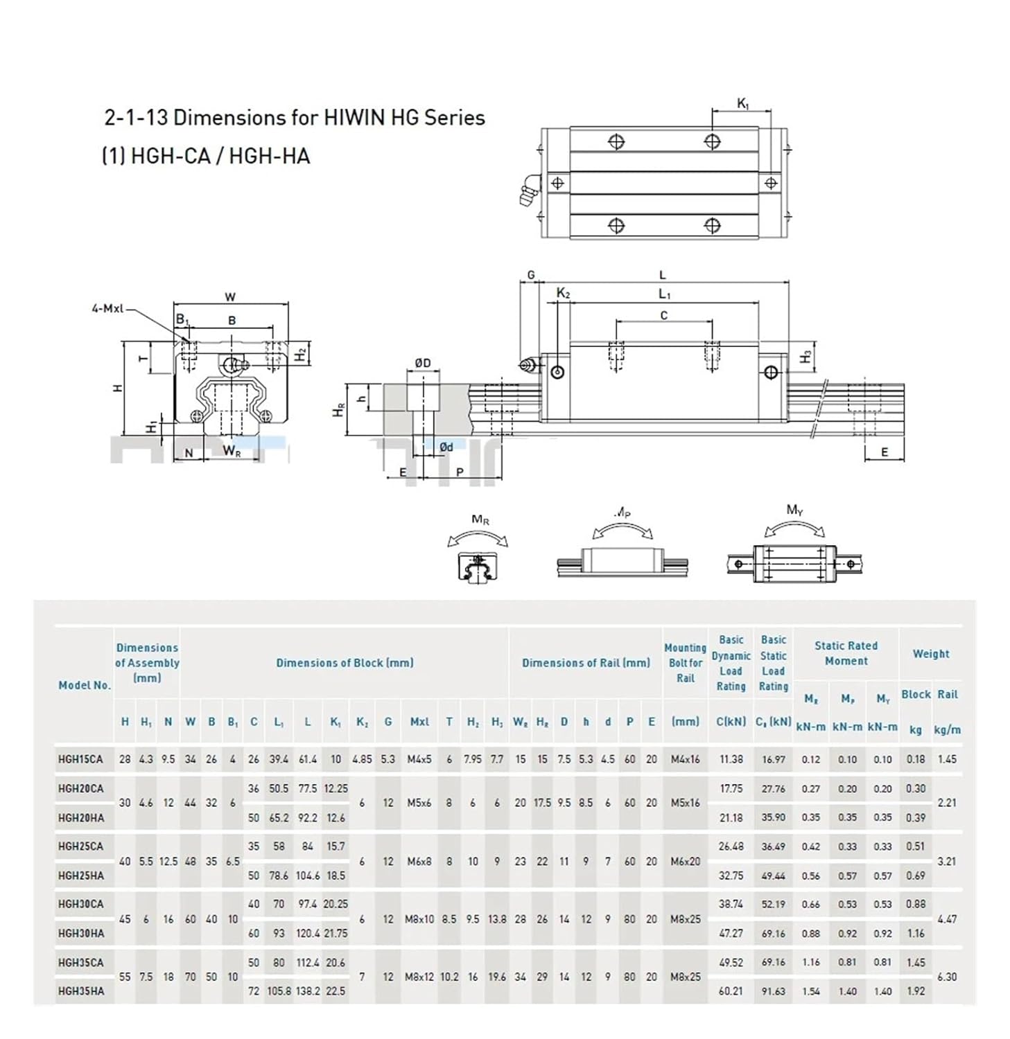 HGR30 Linear Guide 300-1500mm HGH30CA Slide(800mm)