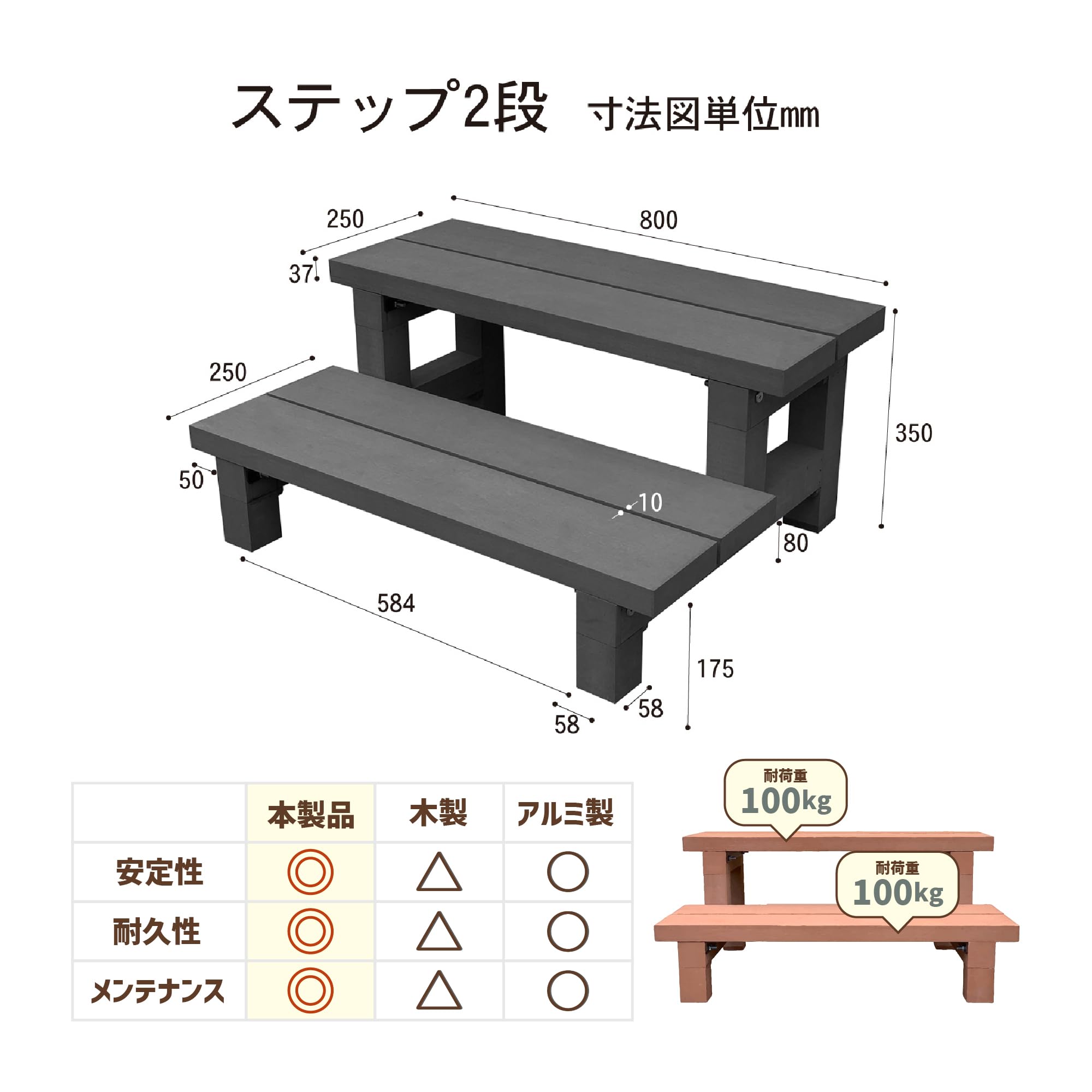 Amazon.co.jp: アイガーデン(igarden) アイウッド 人工木 2段ステップ