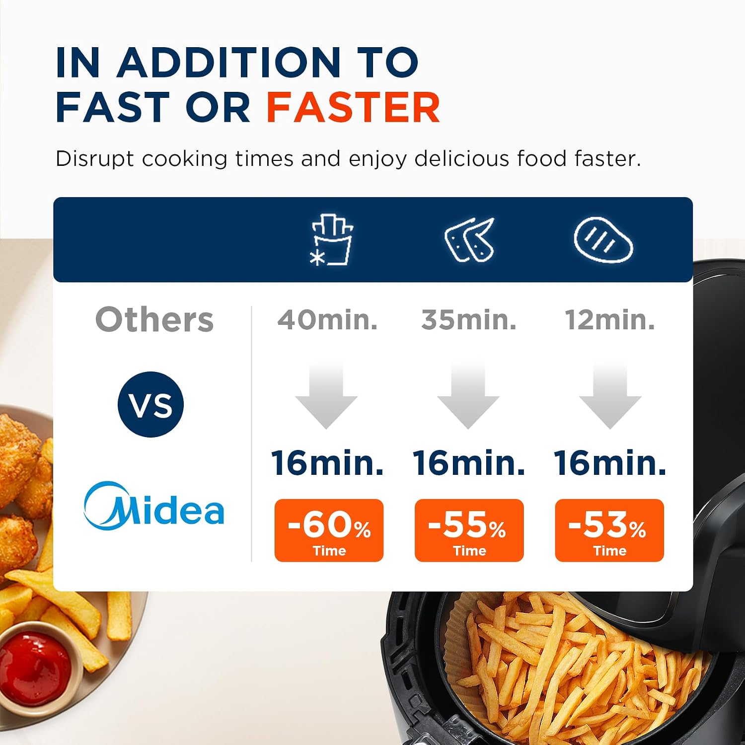 Détails du panier et du plateau de récupération de la friteuse Midea