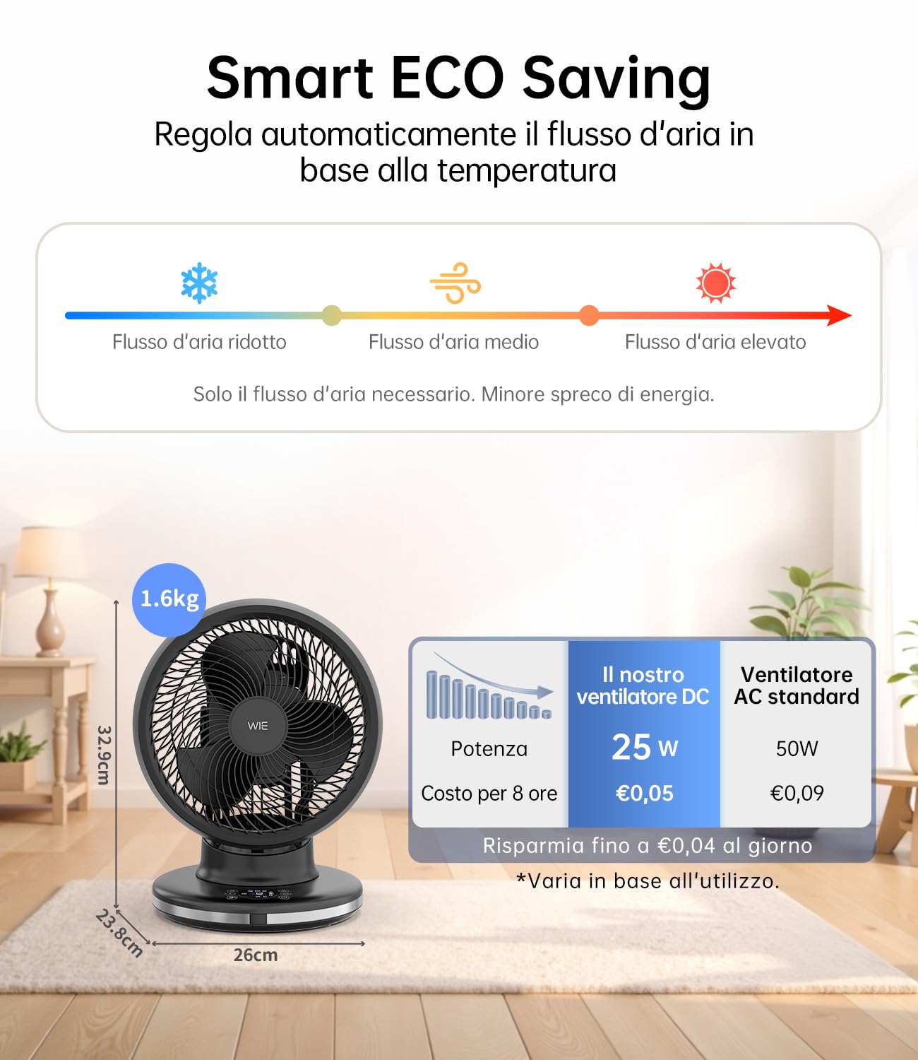 WIE Ventilatore da Tavolo Silenzioso 28 dB con 4 Modalità, 12 Velocità, Telecomando e Timer 12H, Ventilatore Oscillante Automatico 90°+90° a Basso Consumo per Camera da Letto, Ufficio e Casa