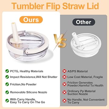 2 Pack 40 oz Tumbler Flip Straw Lid Replacement fit for Stanley Quencher, Leak-Proof Splash Resistant Tumbler Lids with Handle,Reusable Tumbler Cover for Stanley Cup (Cream White)
